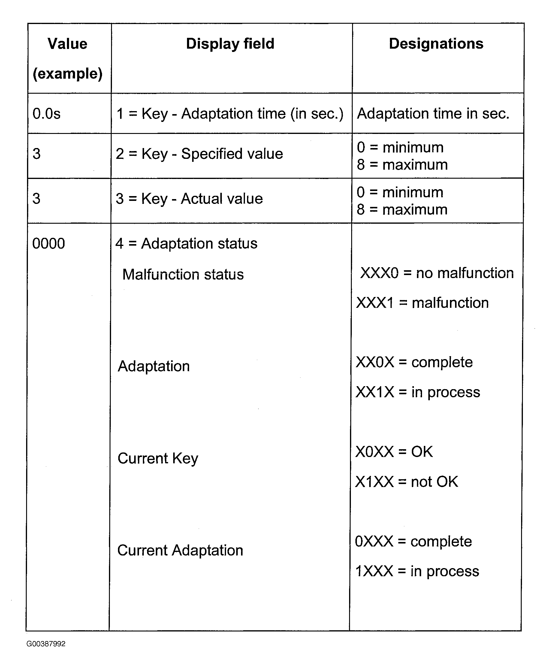 G00387992