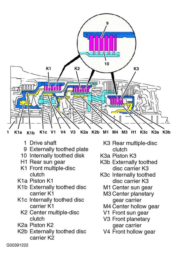 G00391222