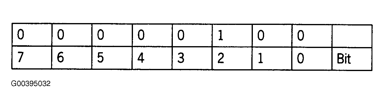 G00395032