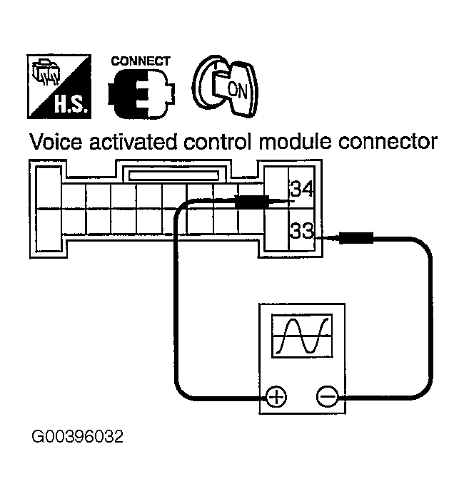 G00396032