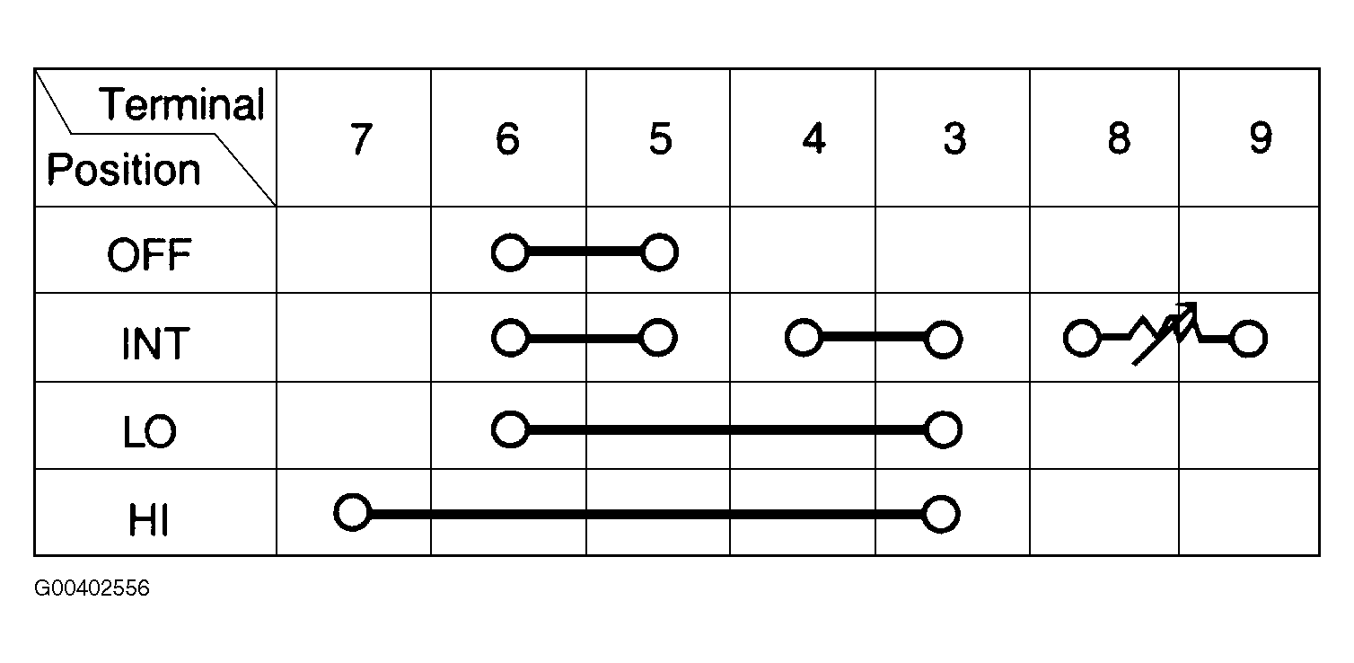 G00402556