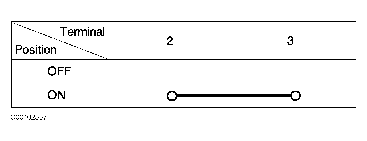 G00402557