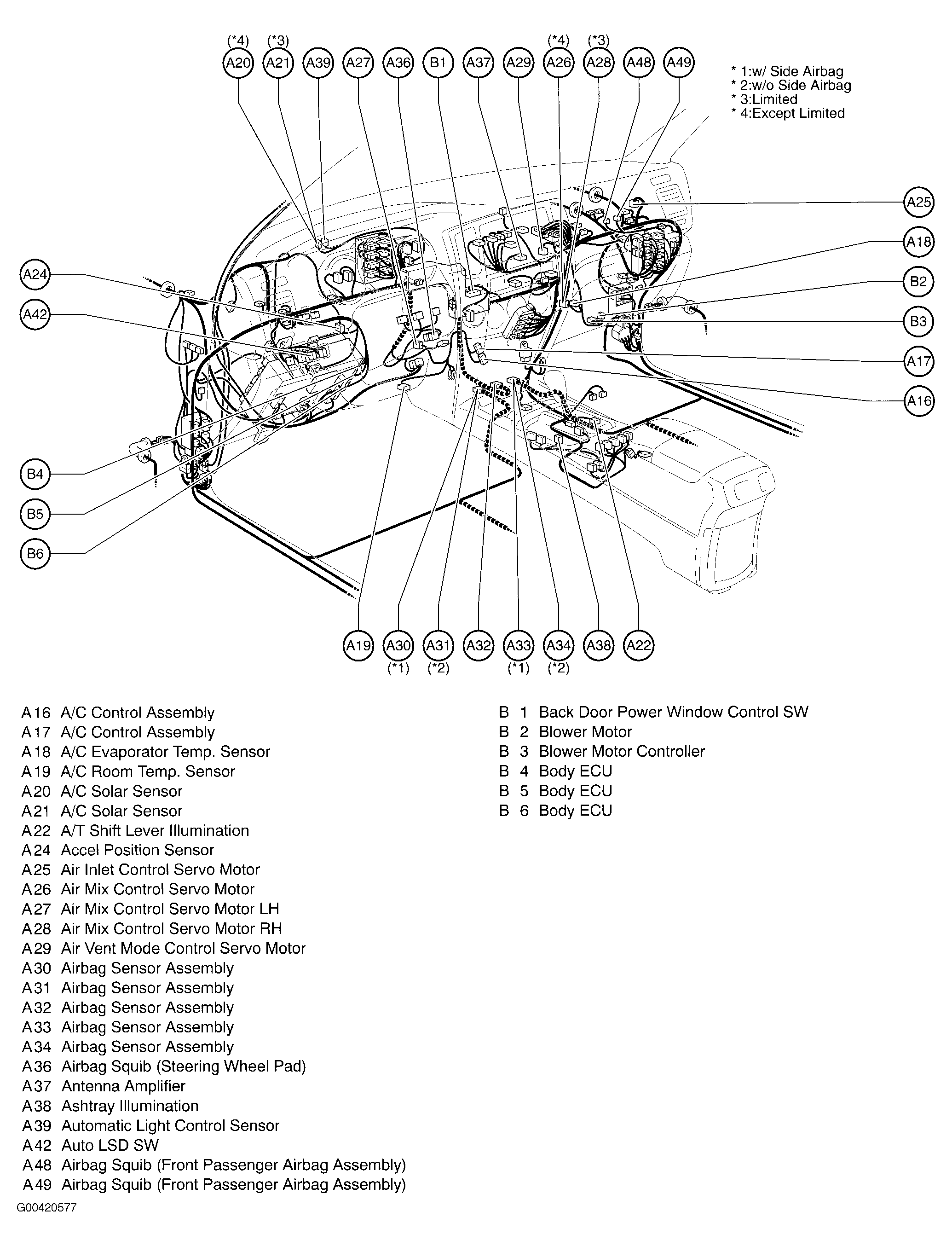 G00420577