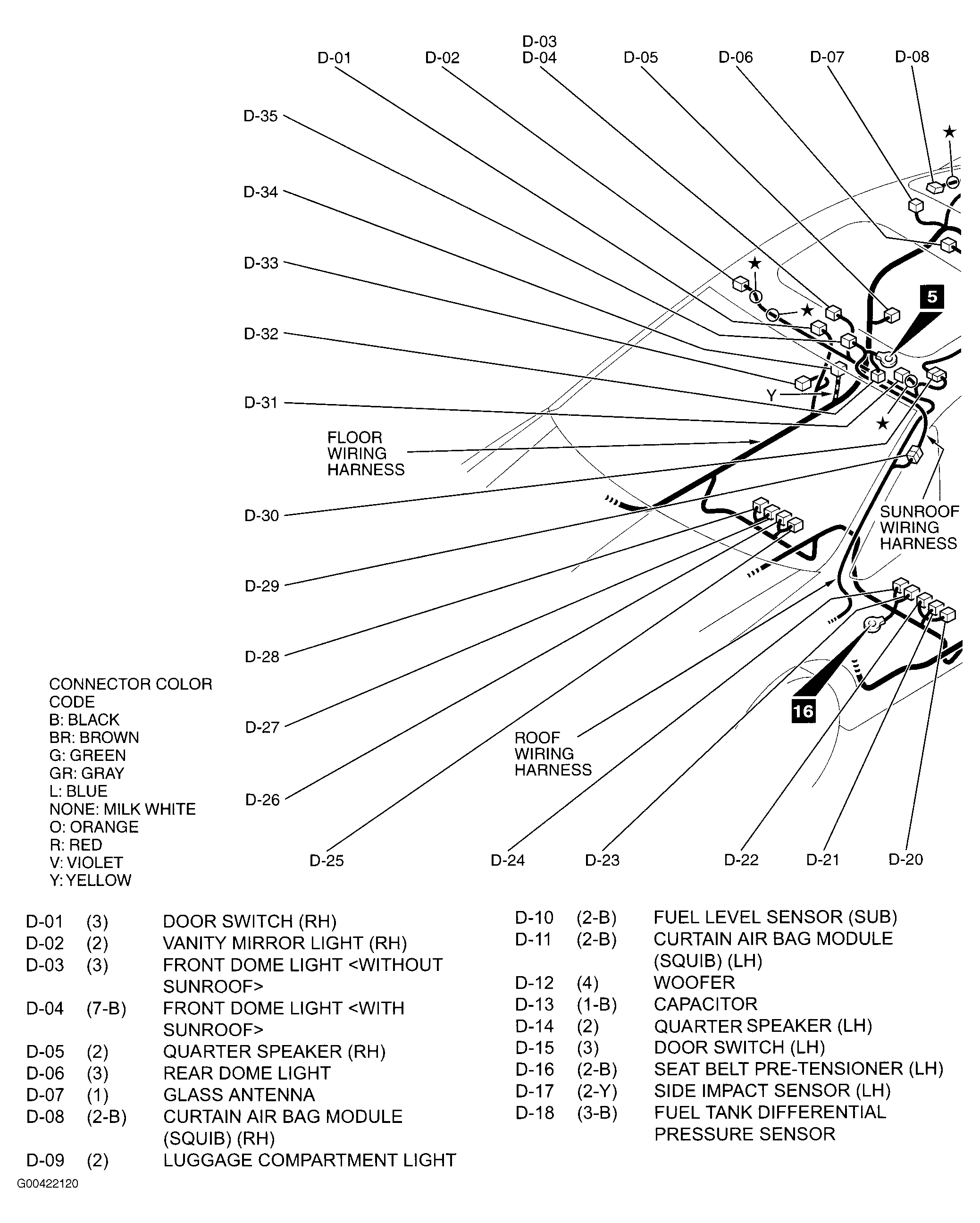 G00422120
