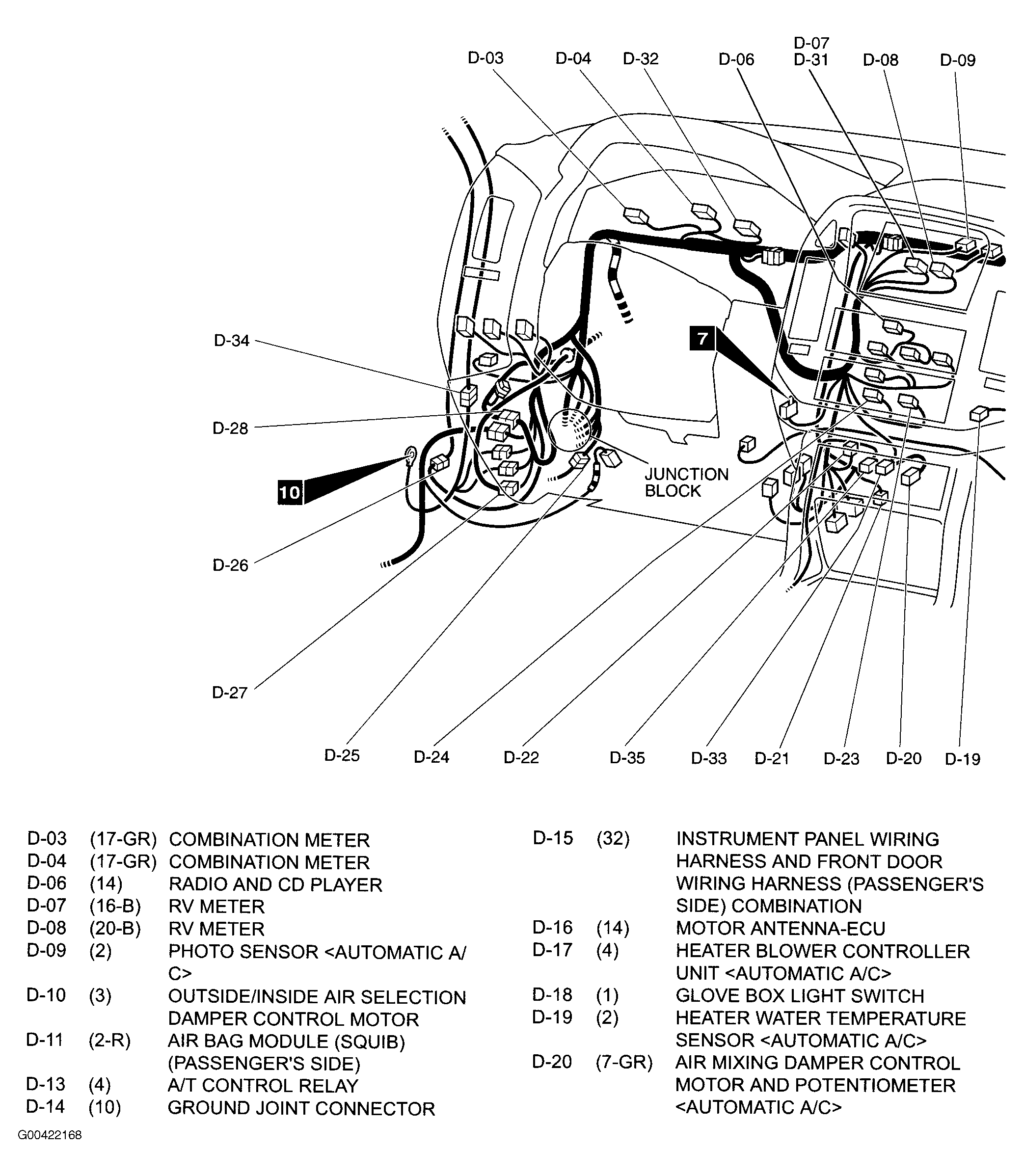 G00422168