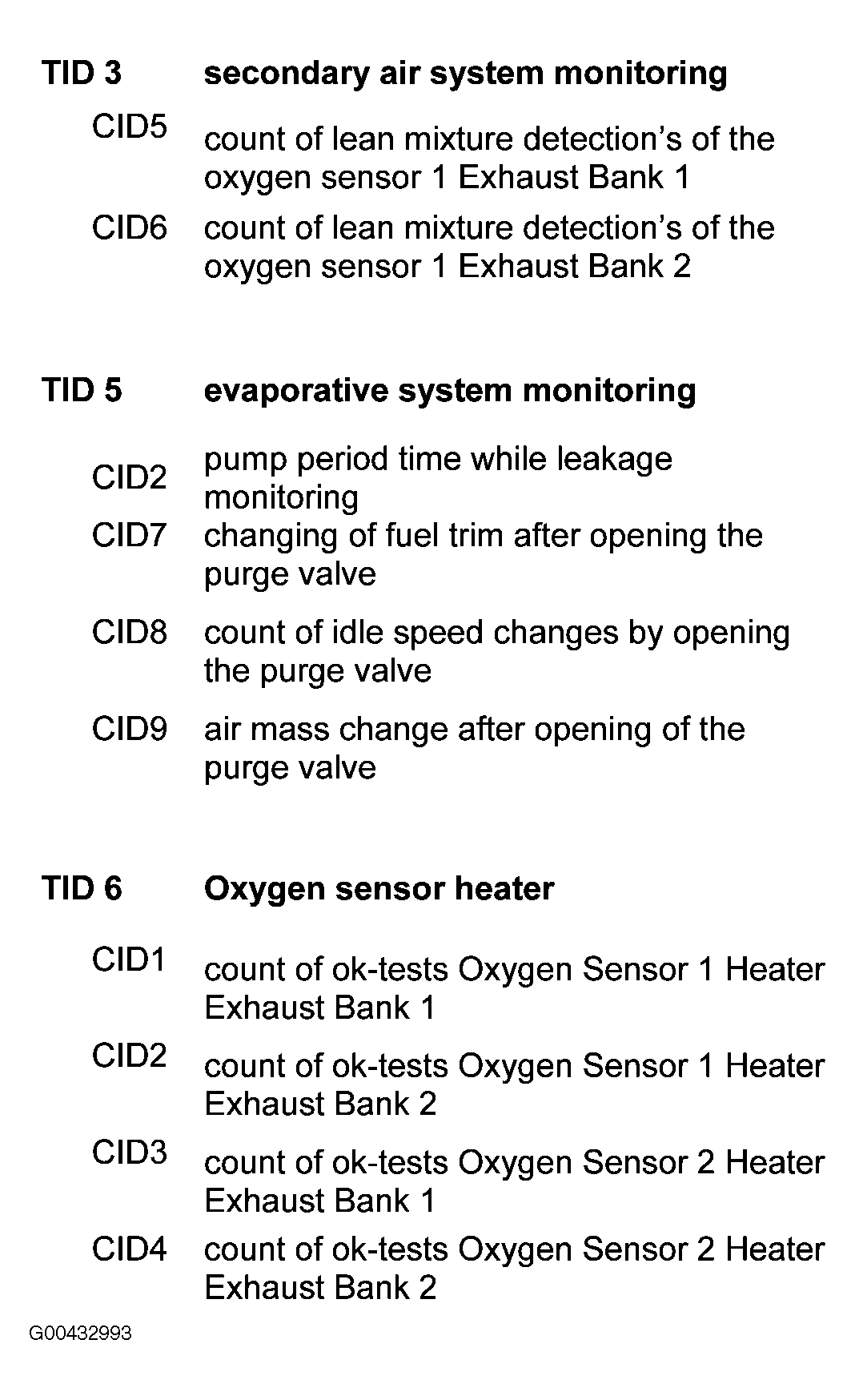 G00432993