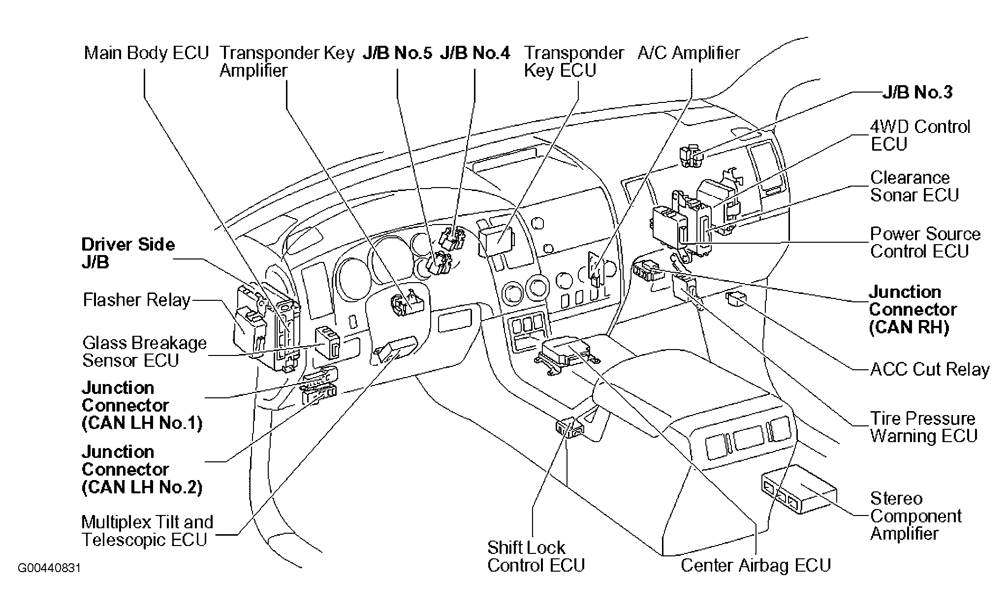 G00440831
