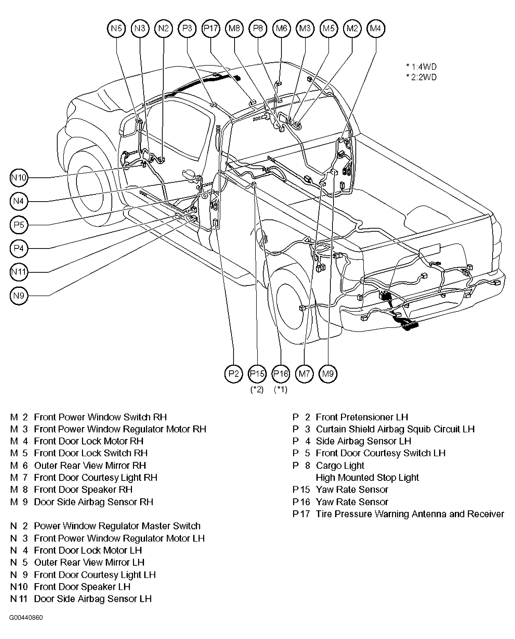 G00440860