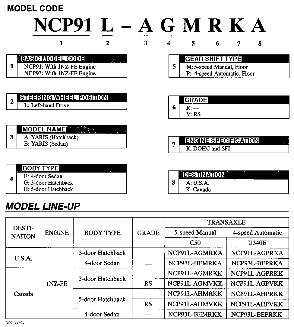 G00468706