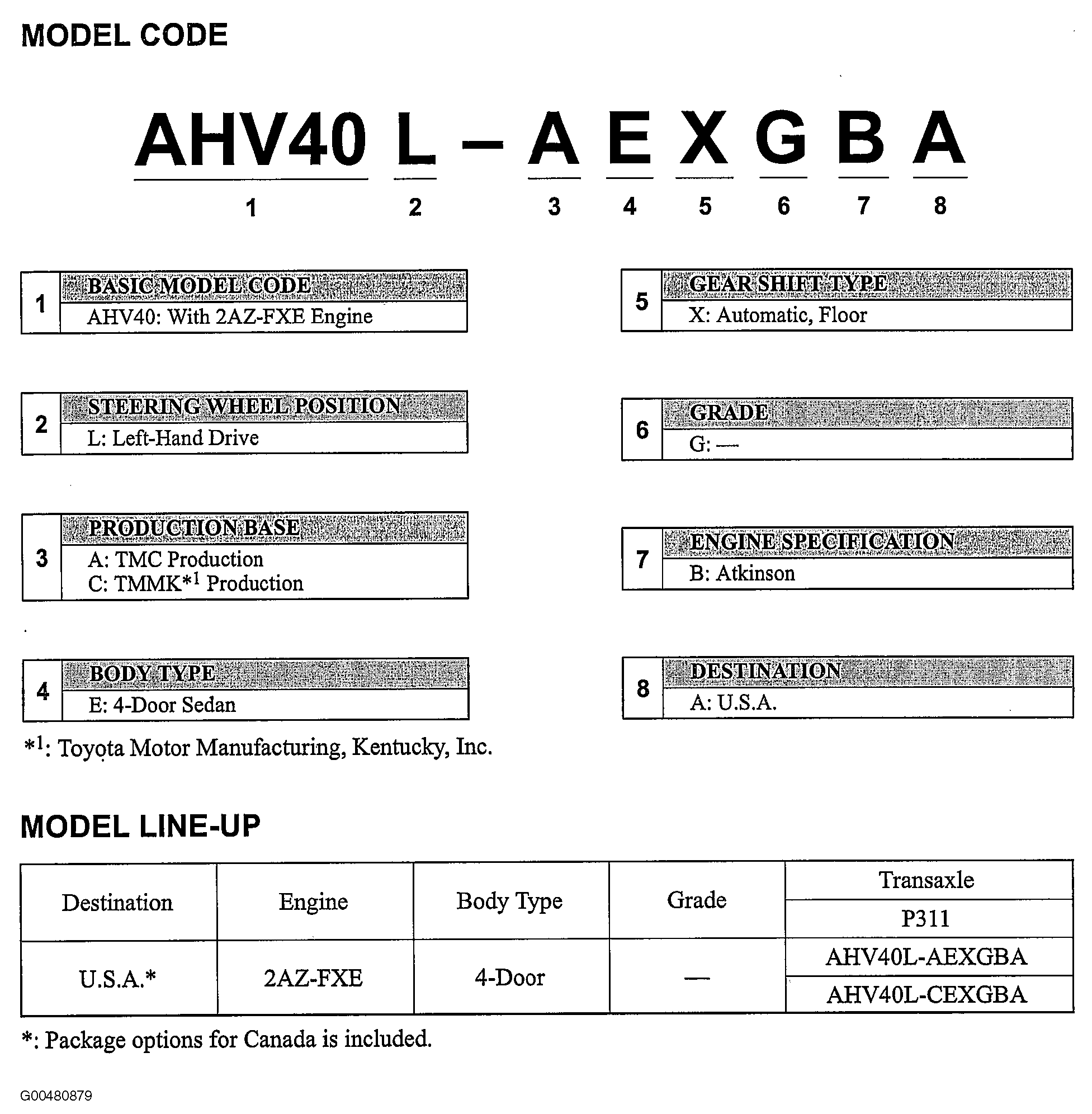 G00480879