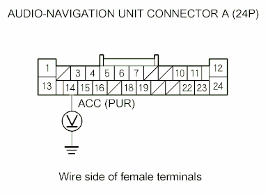 G00501887