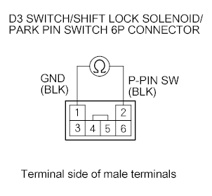 G00507532