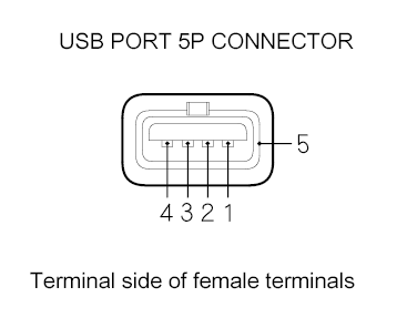 G00511830