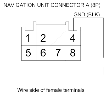 G00511885