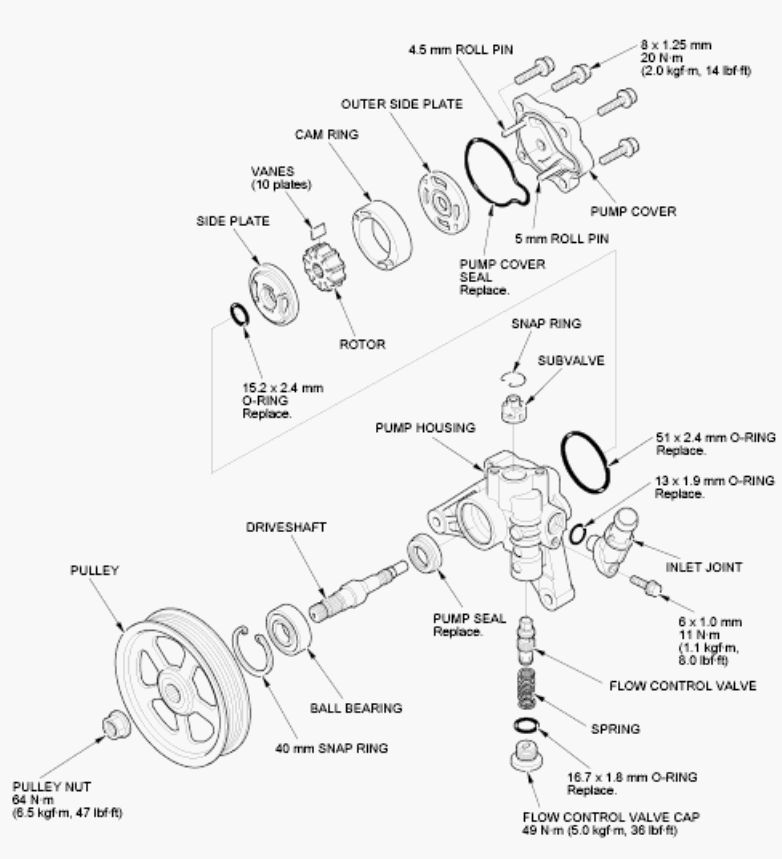 G00511947