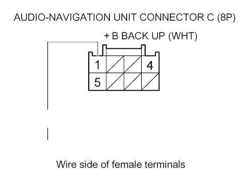 G00513245