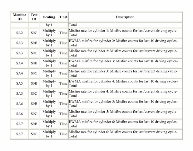 G00526077