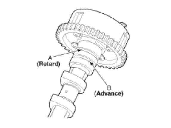 G00534433