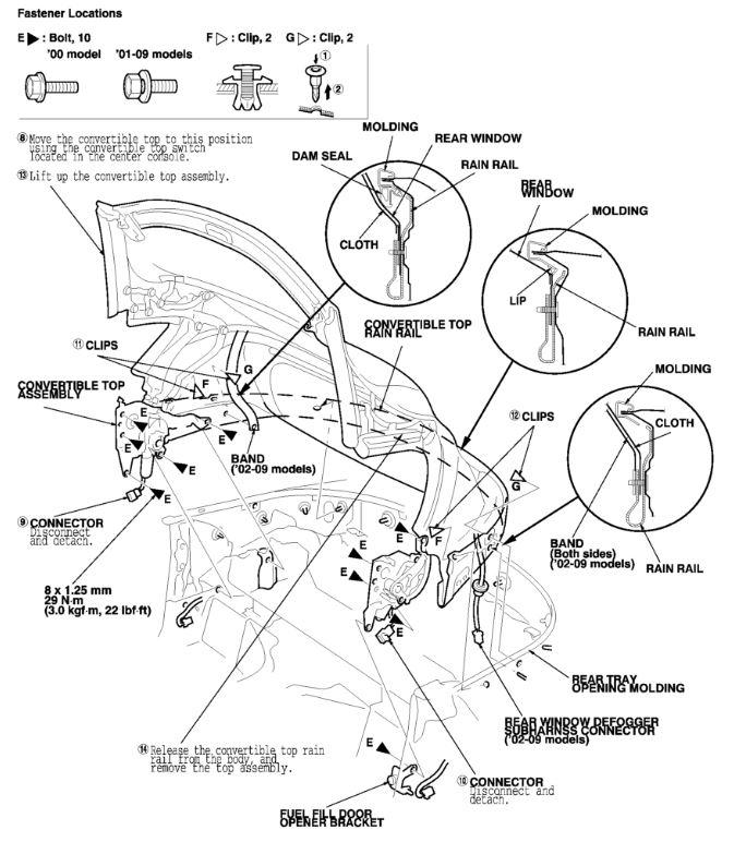 G00571354