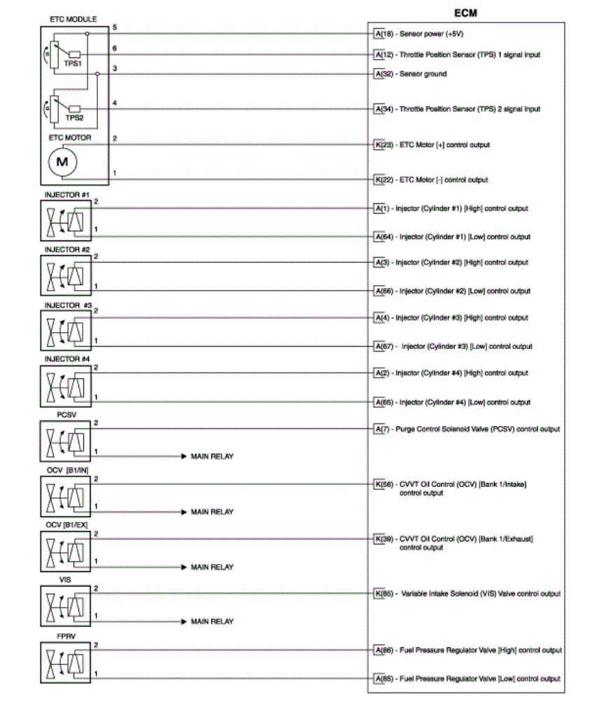 G00575158