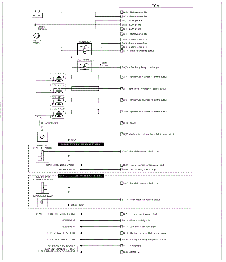 G00575867