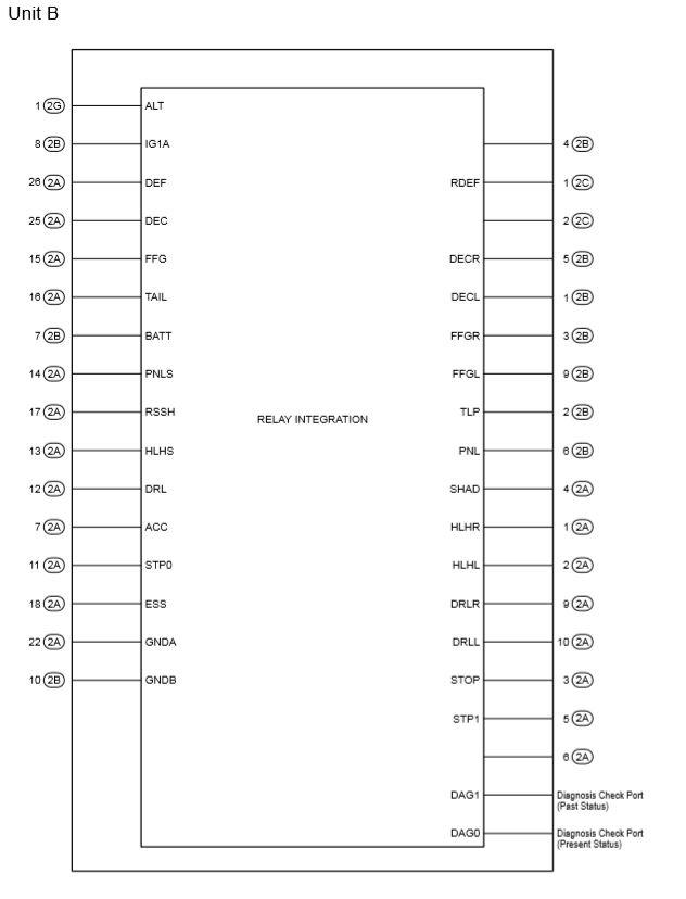 G00584520