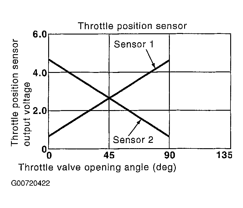 G00720422