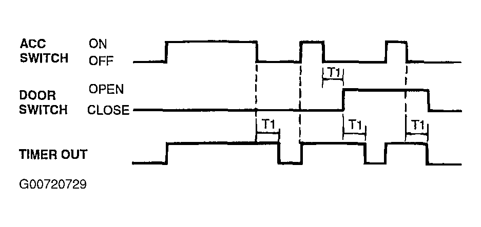 G00720729