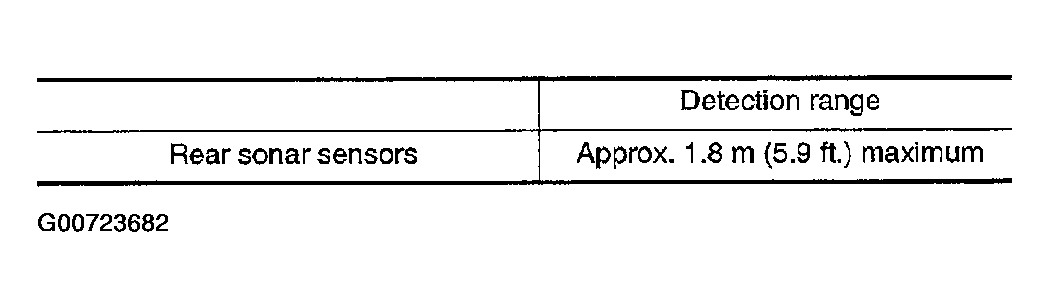 G00723682