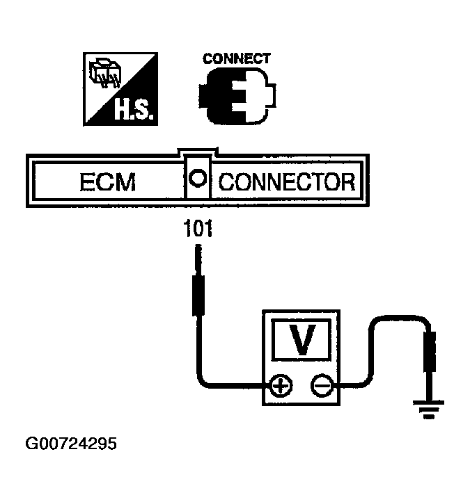 G00724295