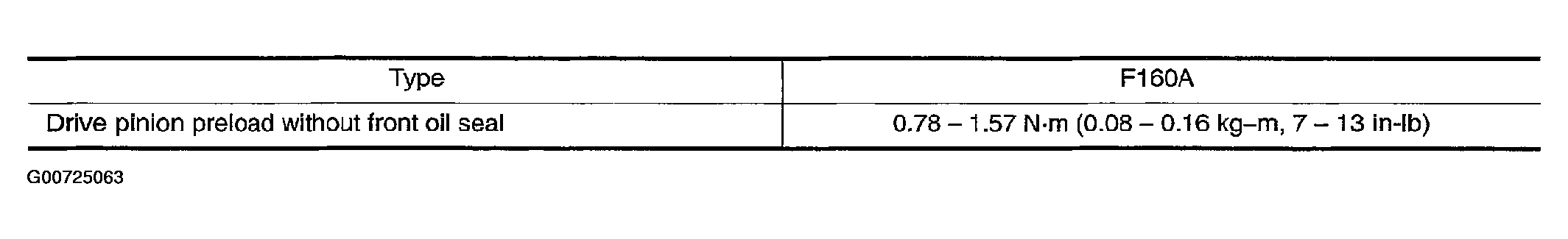 G00725063