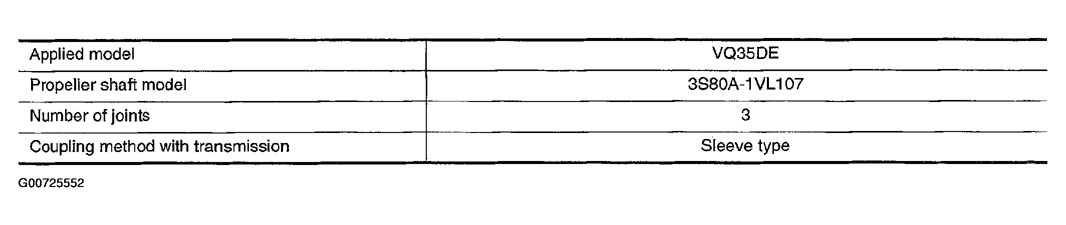 G00725552