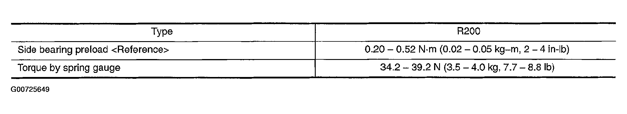 G00725649