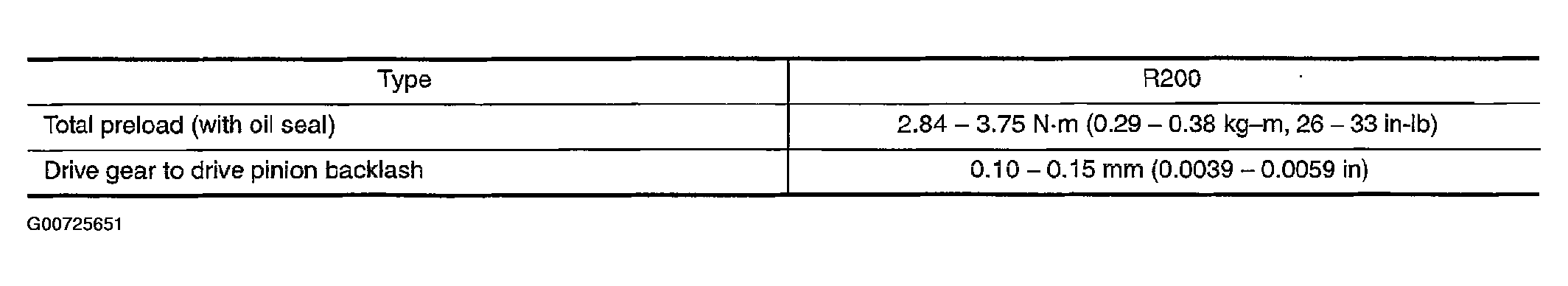 G00725651