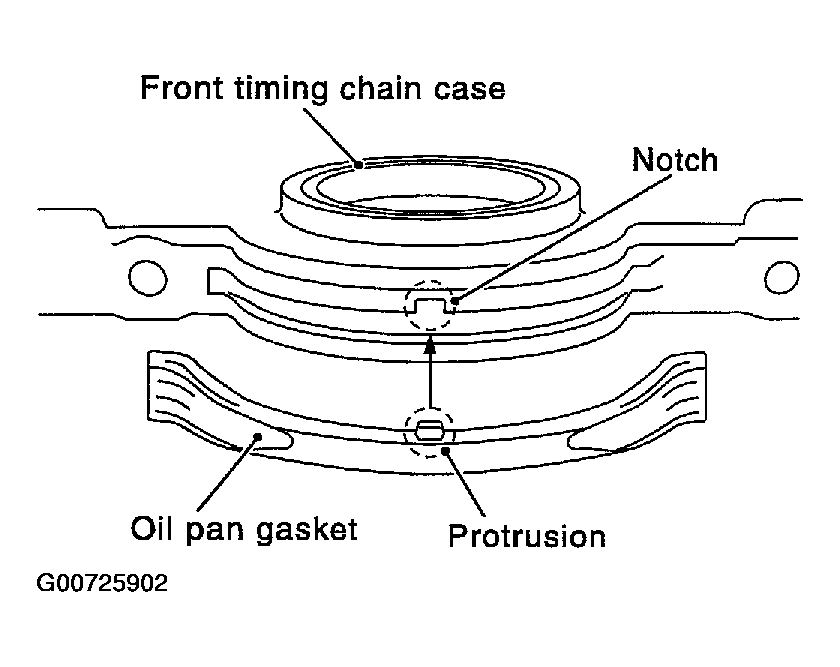 G00725902