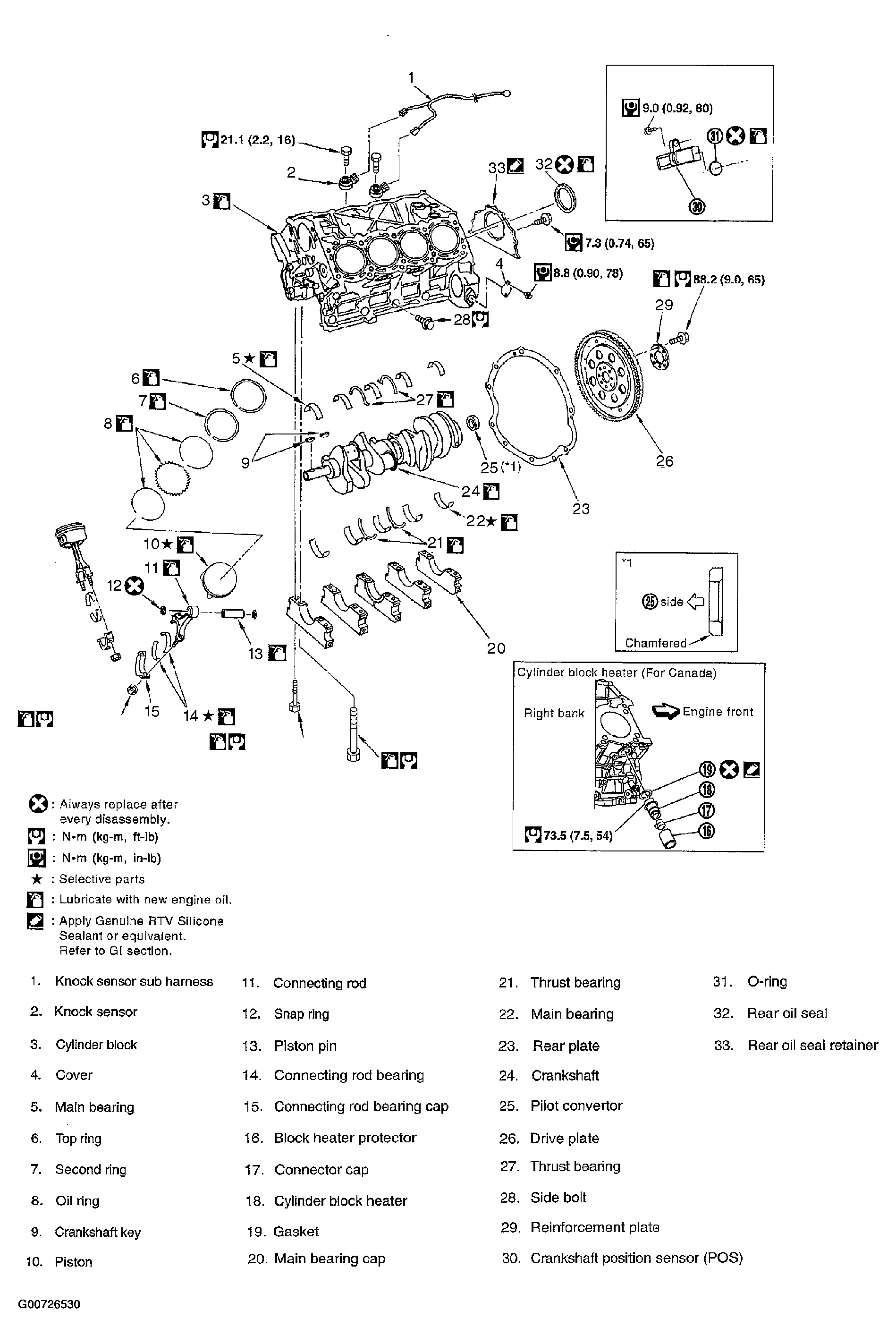 G00726530
