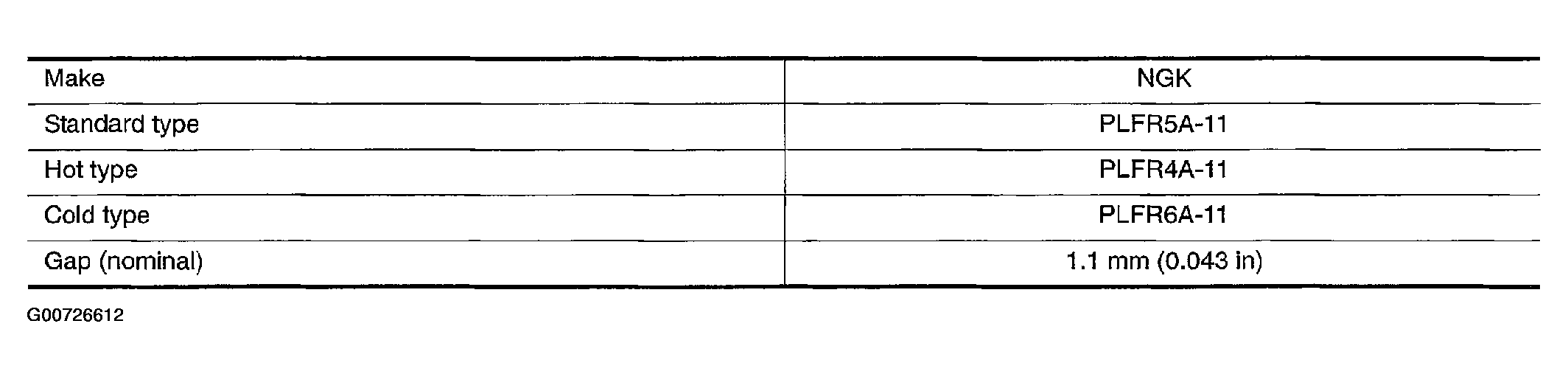 G00726612