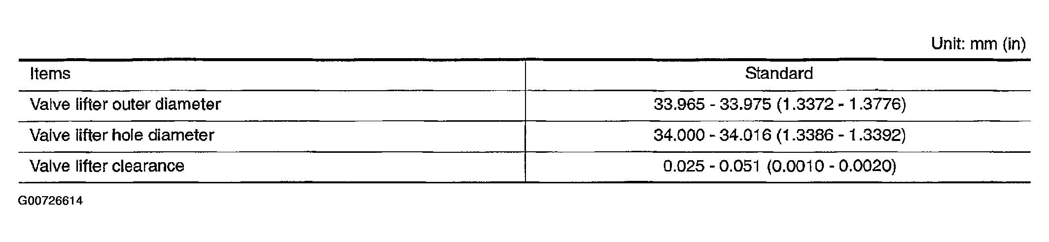 G00726614