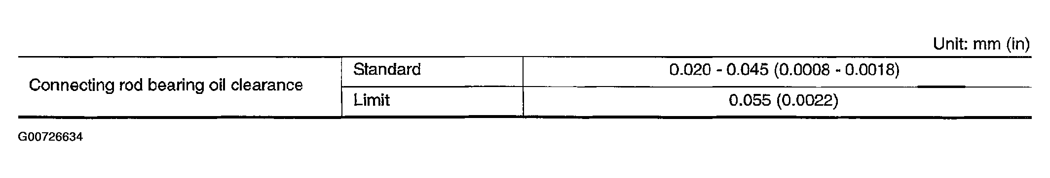 G00726634