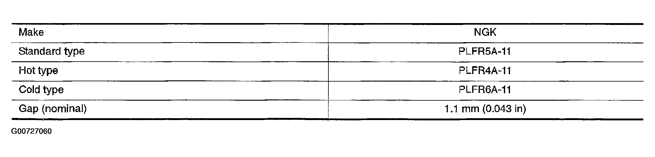 G00727060