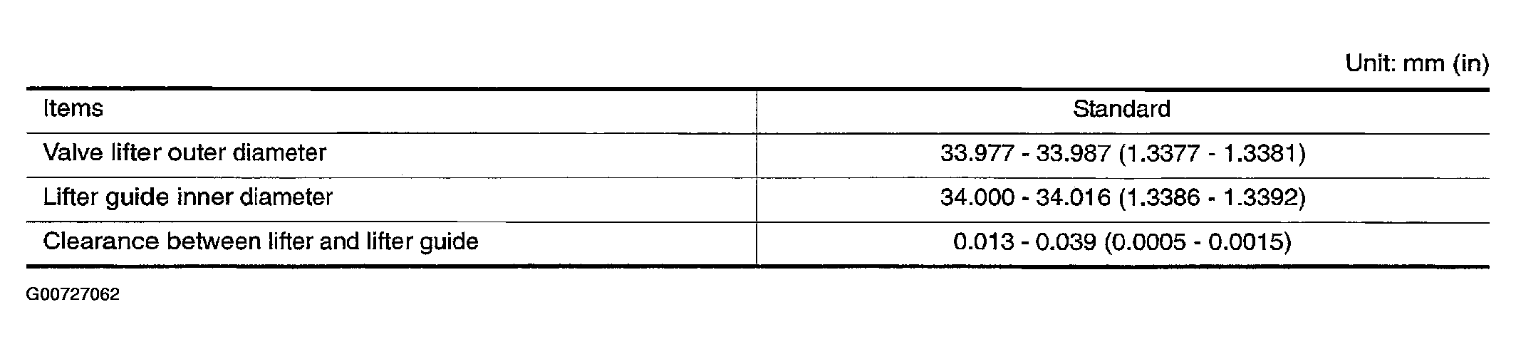 G00727062