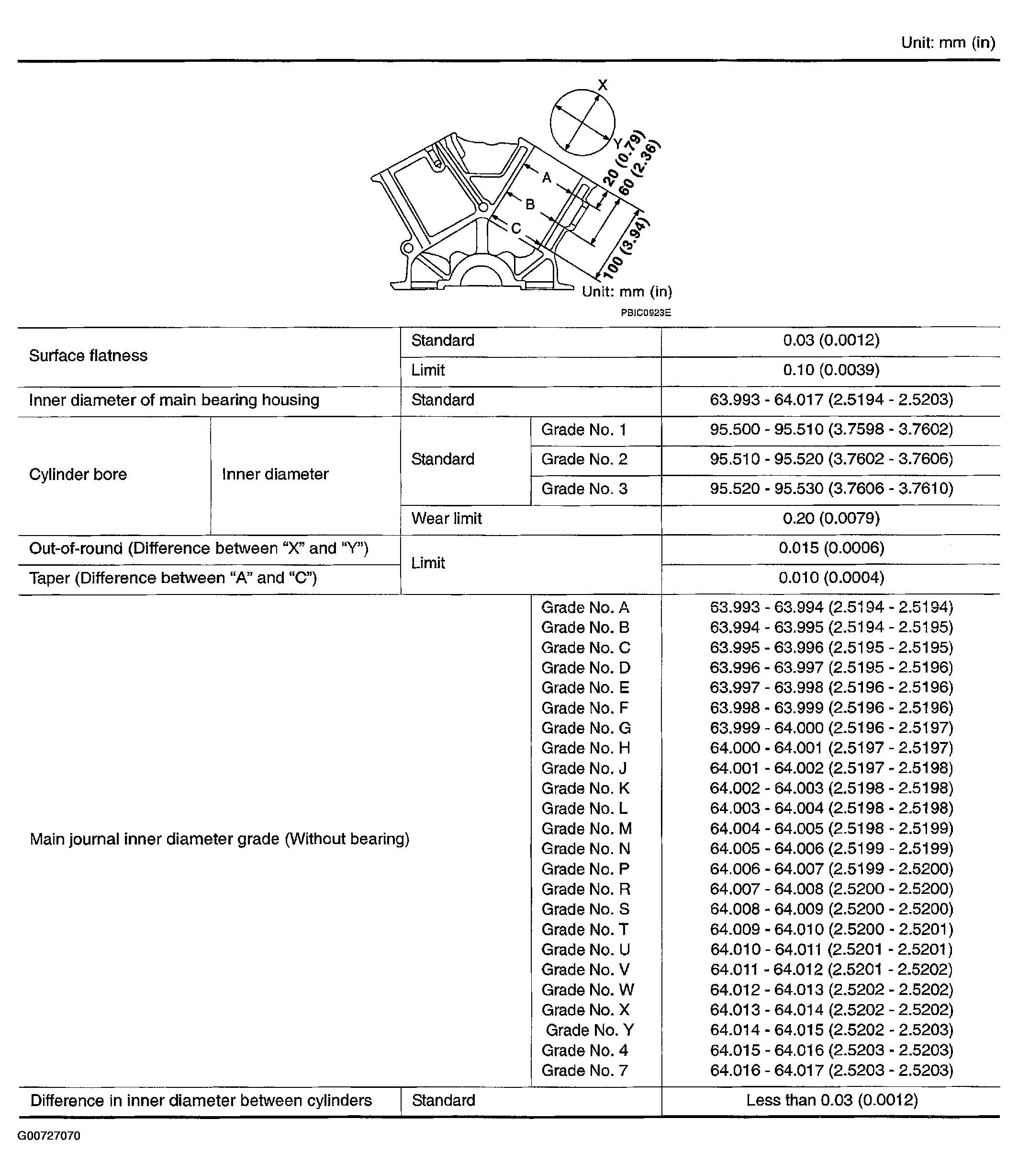 G00727070