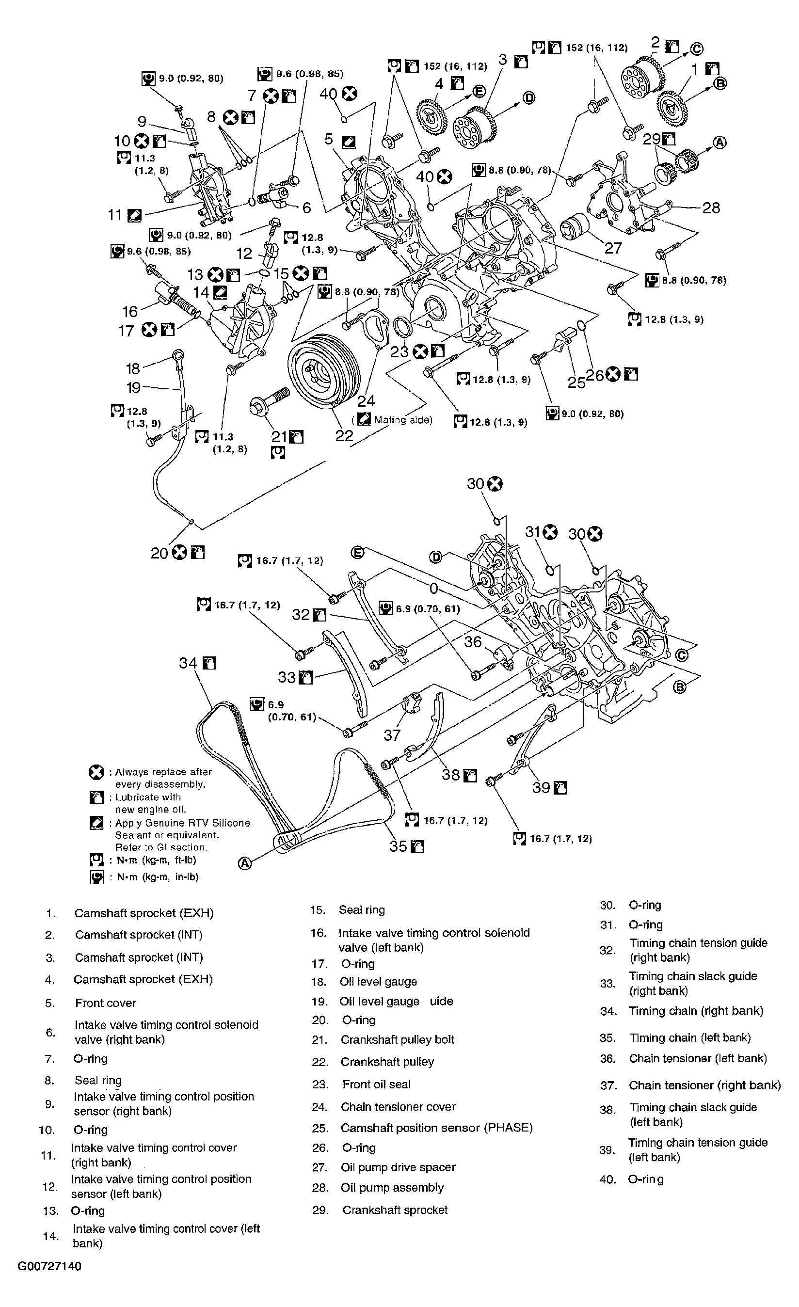 G00727140