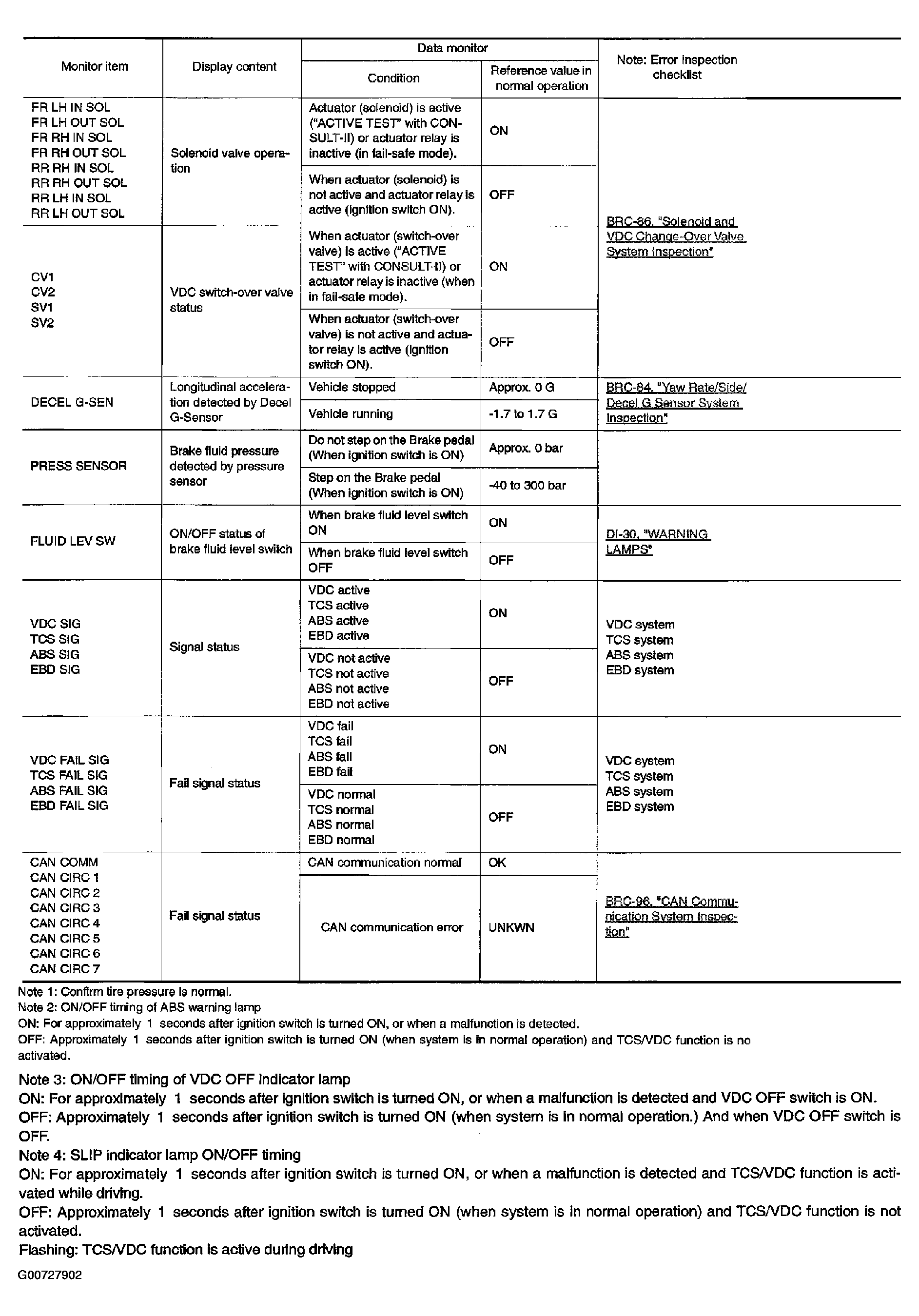 G00727902