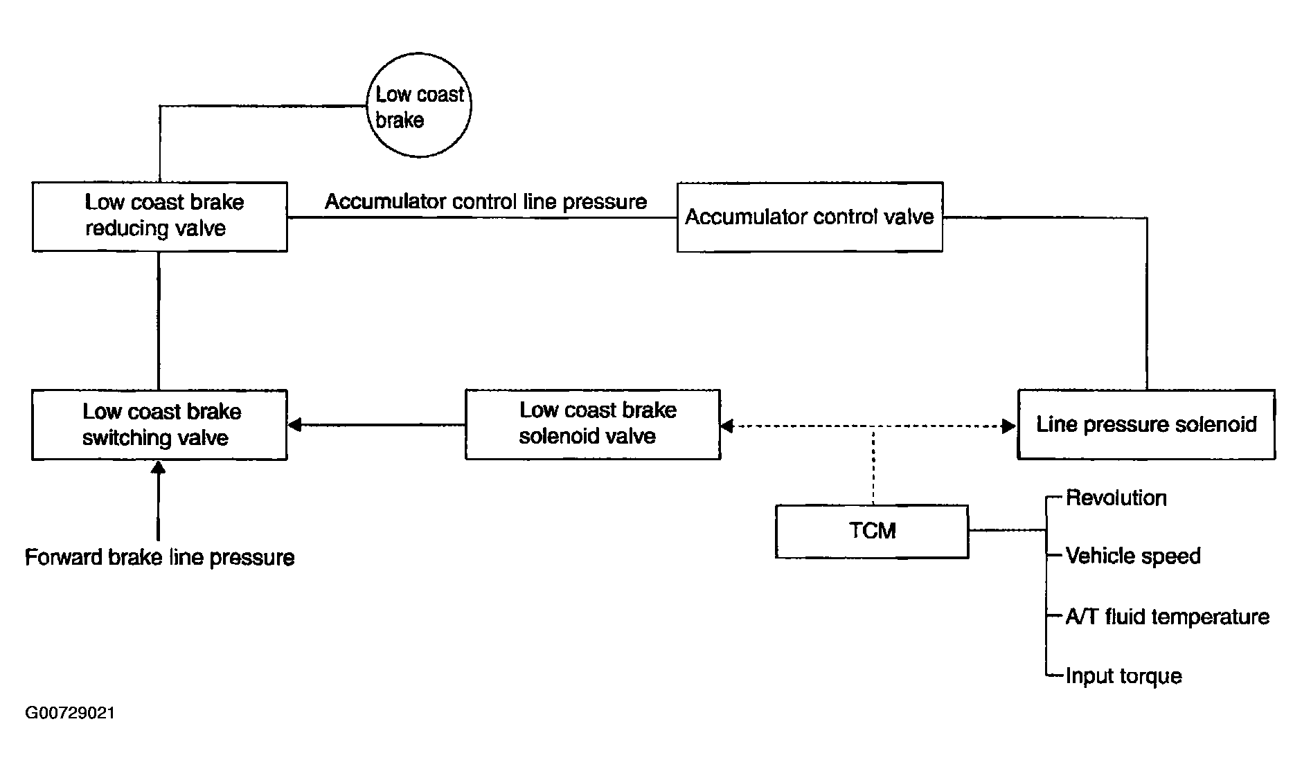 G00729021