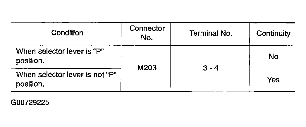 G00729225