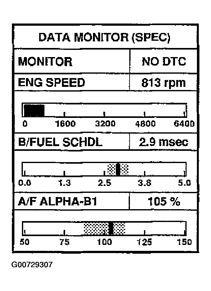 G00729307