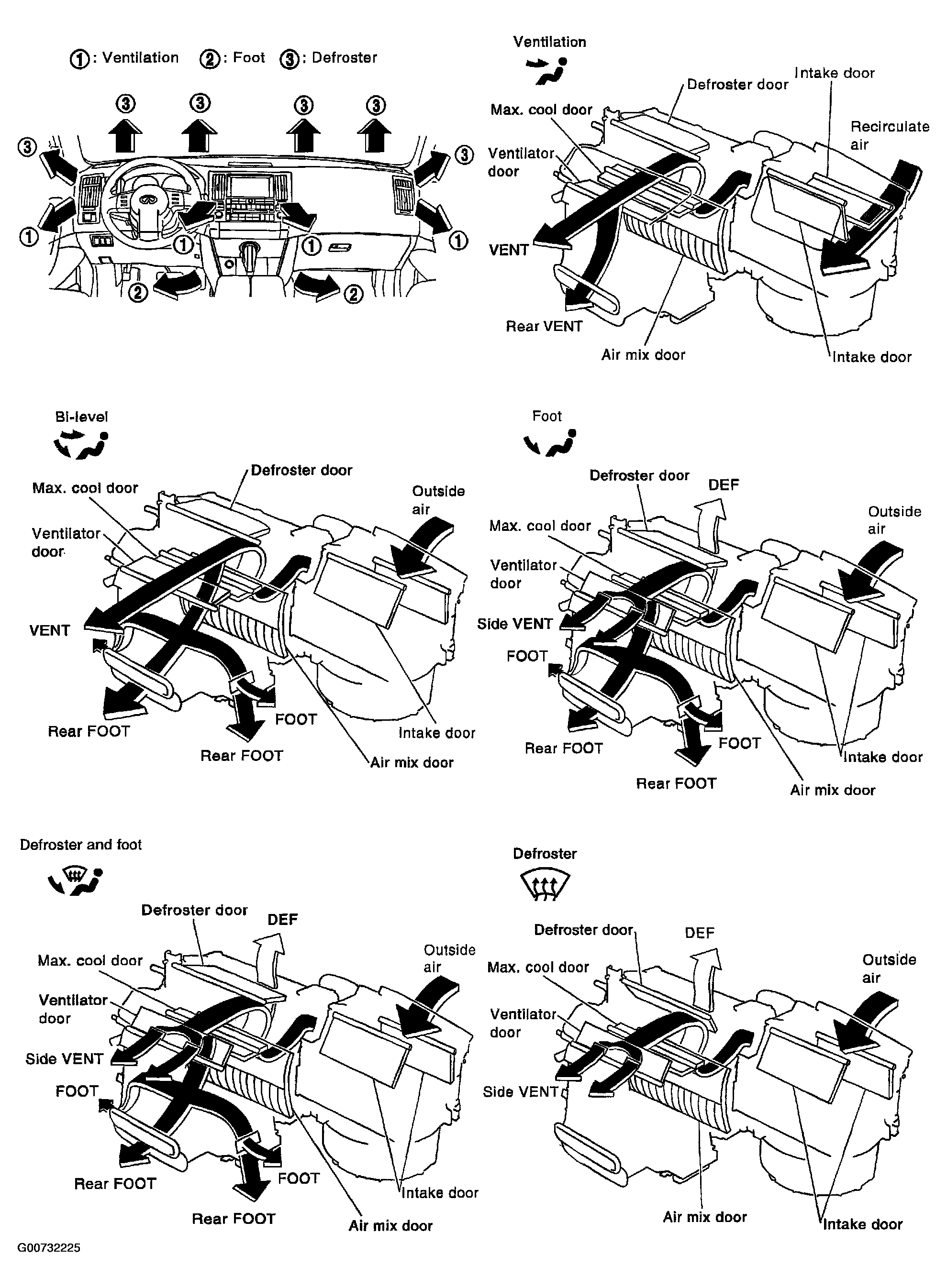 G00732225