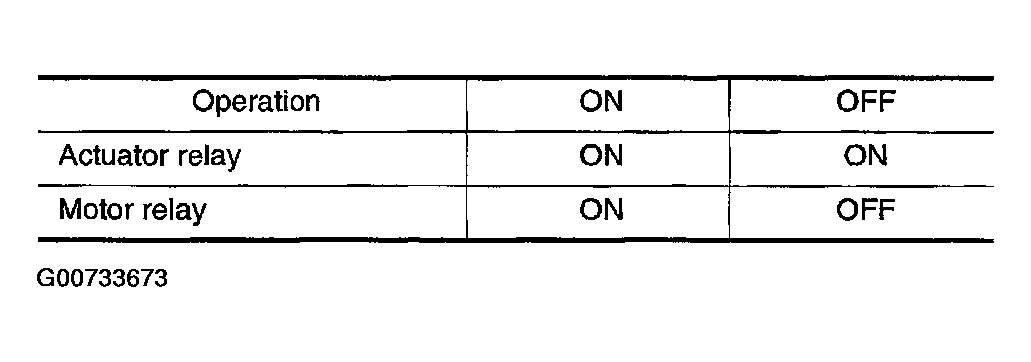 G00733673