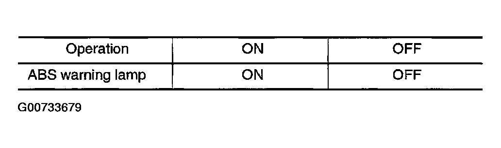 G00733679